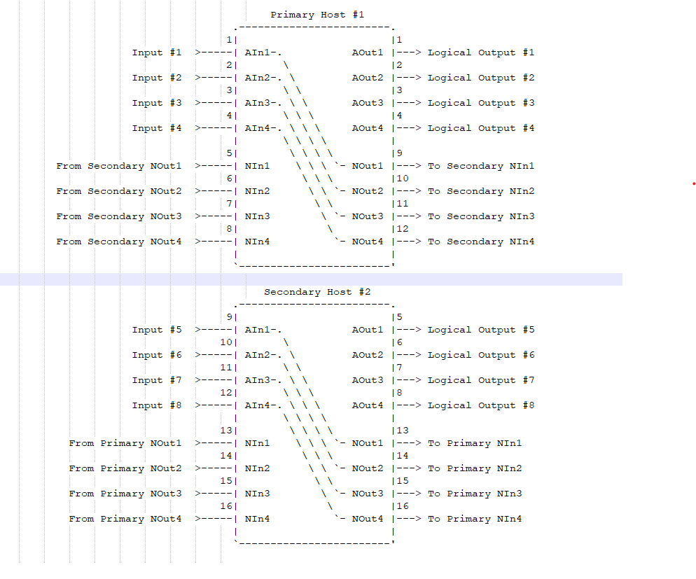 dmx duo layout