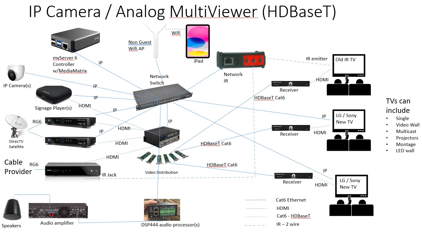 IPCam HDBaseT 1