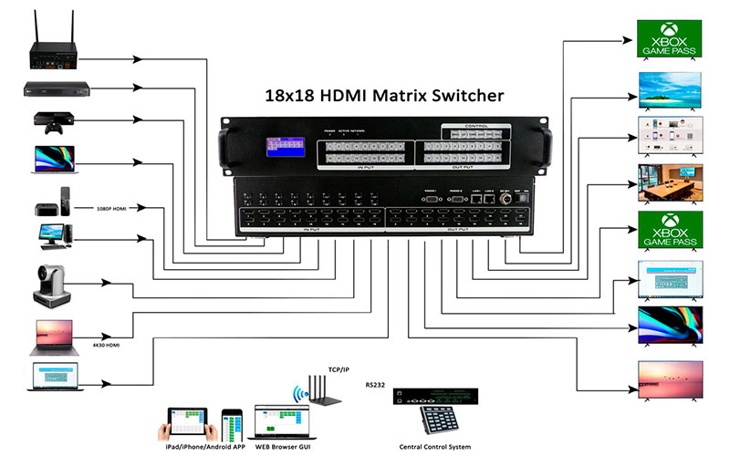 how-to-use-the-HDMI-matrix-switcher how-to-use-the-HDMI-matrix-switcher