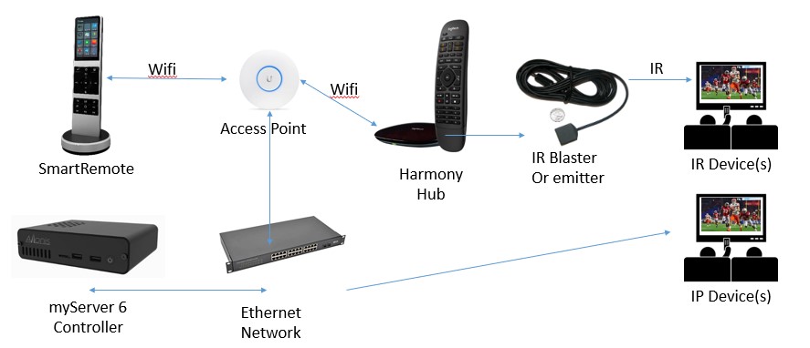 Harmony myServer 1