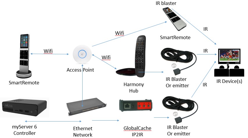 IR myServer 1