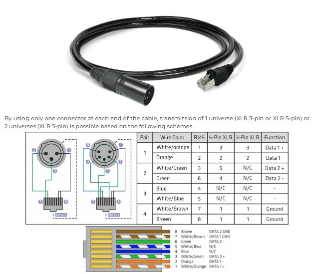 3Pin XLR RJ45 1