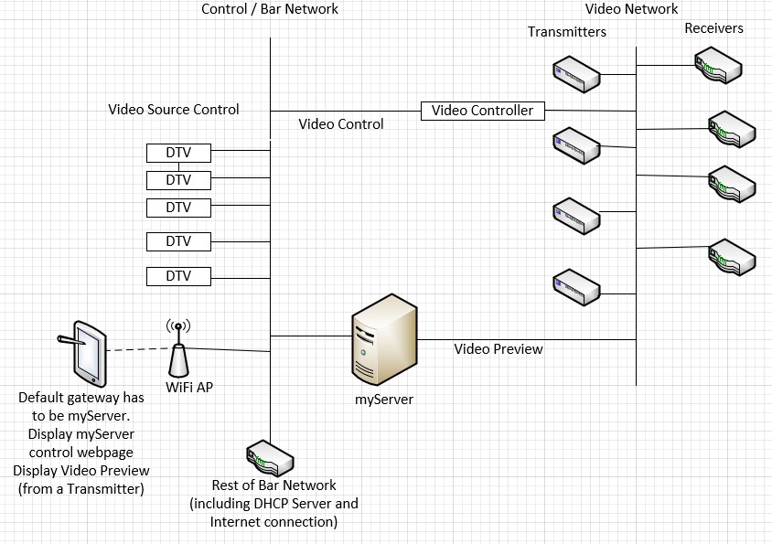 Preview Control 1