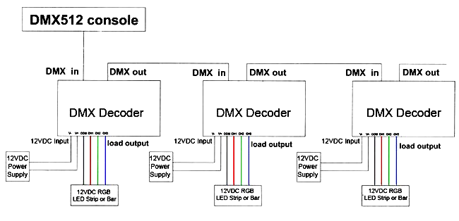 2DMX 3H4A