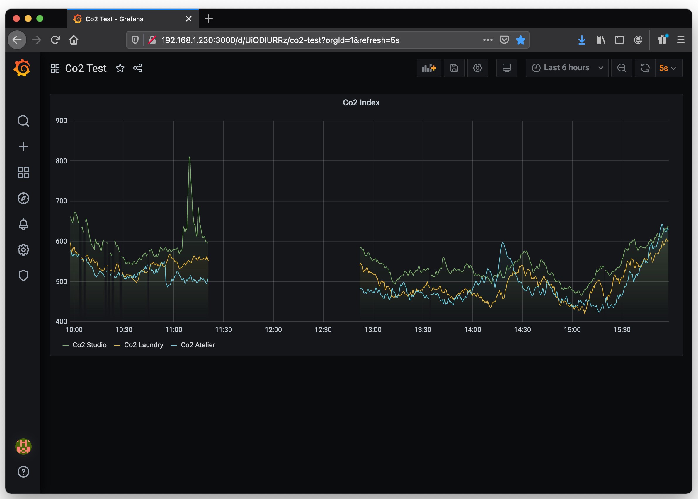 Grafana myDWeb2