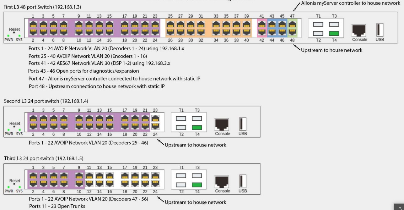 VLANNetwork 1
