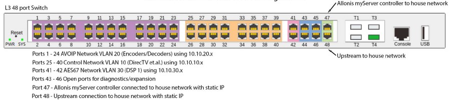 VLANNetwork small