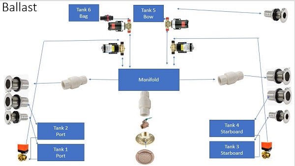 BallastSystemDiagram small
