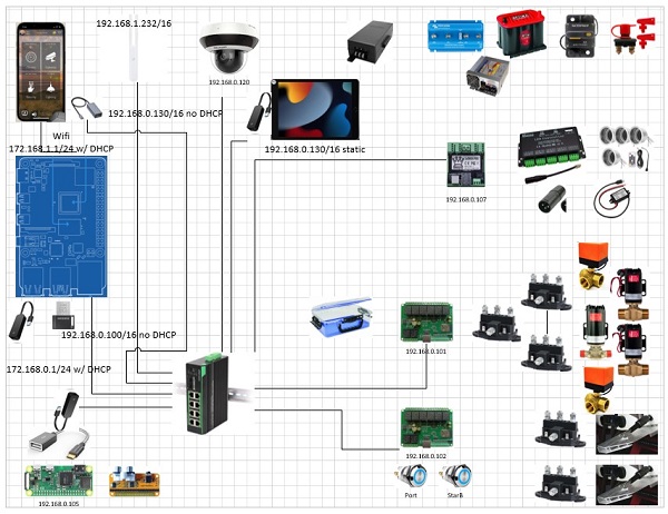 X45Network small